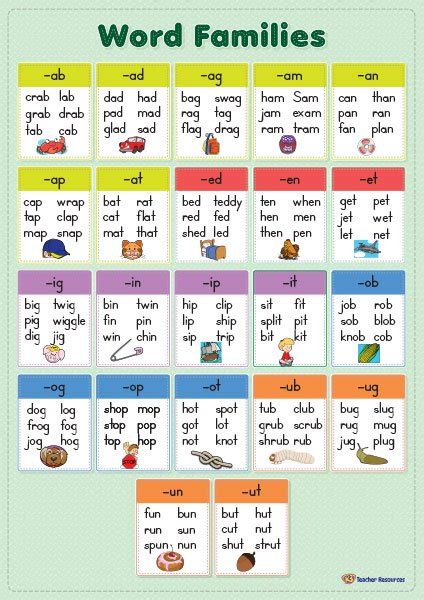 Word Families Chart K 3 Teacher Resources Teaching Phonics Word