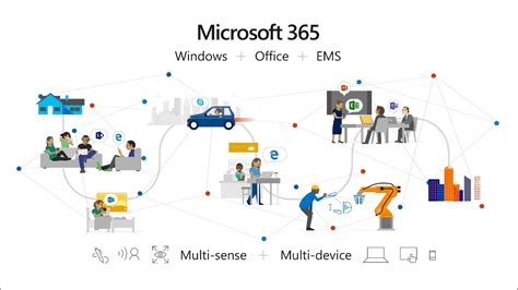 Microsoft 365 C Est Quoi On Vous Explique Tous Sur La Suite Microsoft