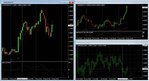 Mt4 Charts Multiple Timeframe In Window Currency Pairs Mql4 And