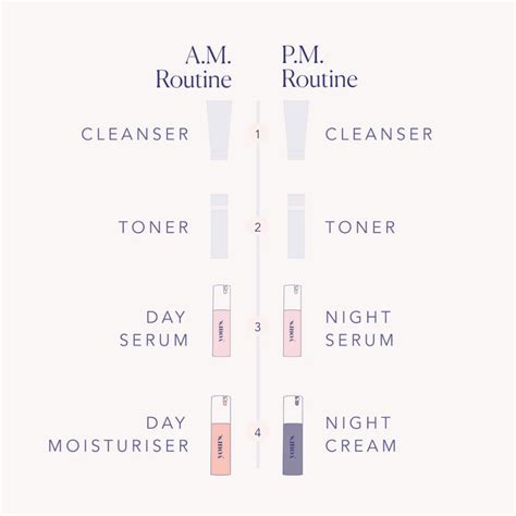 am to pm skincare routine prep your skin for the day skin routine night routine nightly skin