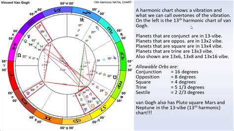 29 Astrology Natal Chart Explained All About Astrology Gambaran