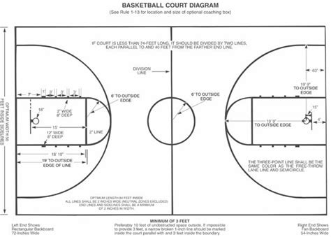 Gym Floor Layout With Dimensions Basketball Court Pinterest Floor