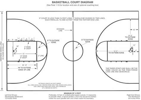 gym floor layout with dimensions | Basketball court layout
