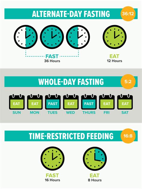 Meal Timing Is Intermittent Fasting The Best Strategy Metabolic Meals Blog