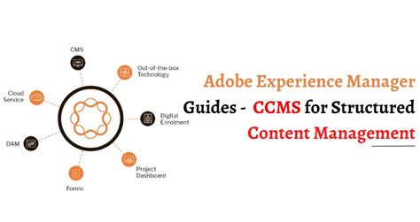Aem Guides Ccms For Structured And Streamlined Content Management