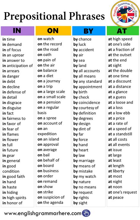Prepositional Phrases At Example Sentences English Grammar Here