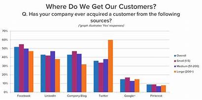 Graph Customers Company Data Companies Marketers Marketing