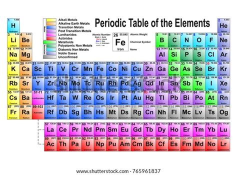 Modern Updated Version Periodic Table Elements Stock Illustration 765961837