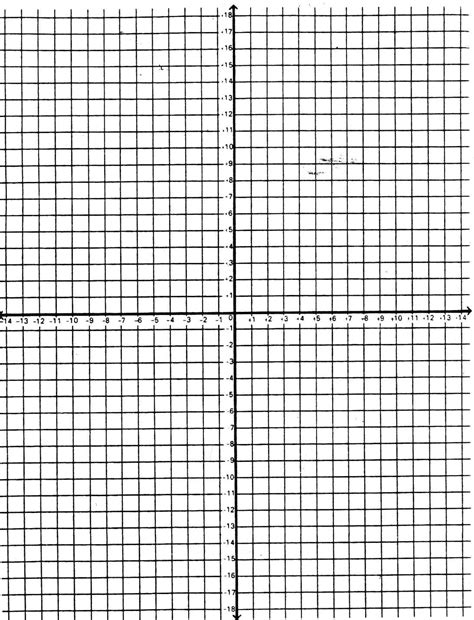 Cartesian Graphing Pictures Worksheet