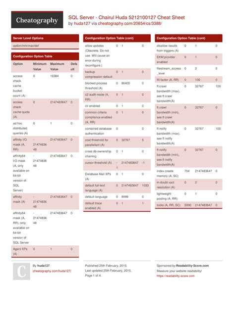 Sql Server Chairul Huda 5212100127 Cheat Sheet By Huda127 4 Pages