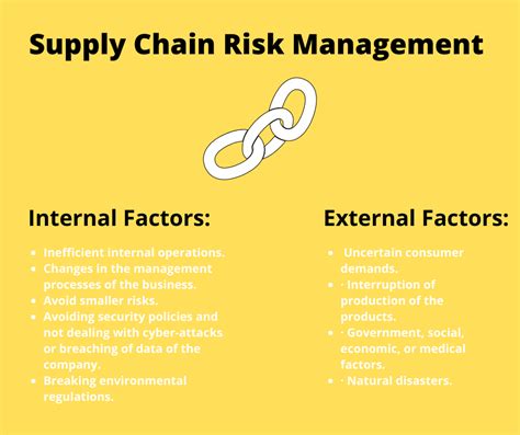 Supply Chain Risk Management Softwareprogram