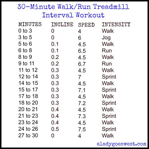 My Workouts And A 30 Minute Treadmill Routine A Lady Goes West