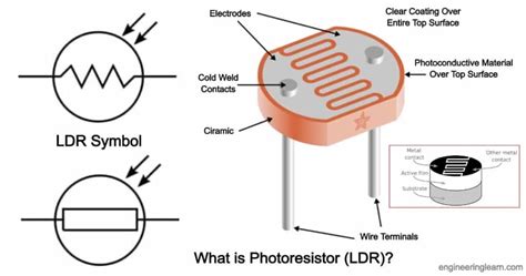 What Is LDR Photoresistor Types Working Application Diagram