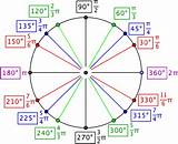Formula For Degrees To Radians Photos