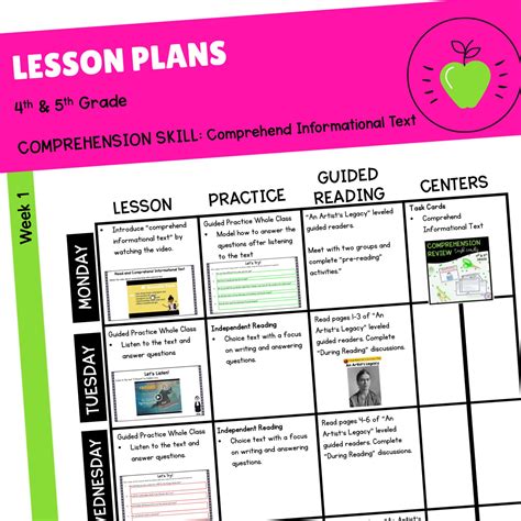Lesson Plans Comprehend Informational Text 4th Grade Ri410 5th