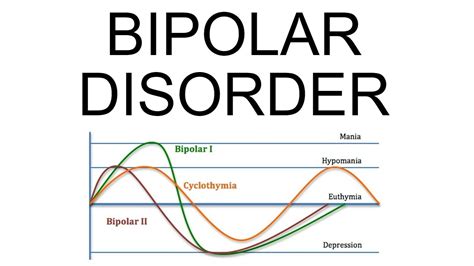 Bipolar Disorder Criteria Types Symptoms And Treatment Youtube