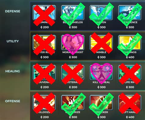 To help, we've put together a quick guide on the best deck build for ying in paladins. Steam Community :: Guide :: How To Play Ying - Hints & Tips - The Ultimate Guide