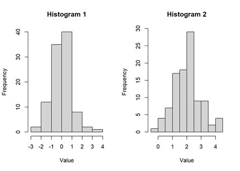 How To Plot Multiple Histograms With Base R And Ggplot R Bloggers