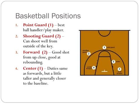 Positions In Basketball