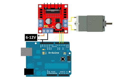 How To Control A Dc Motor With The Arduino Uno And The L298n Dual Motor