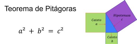 Que Es Teorema De Pitagoras Hot Sex Picture
