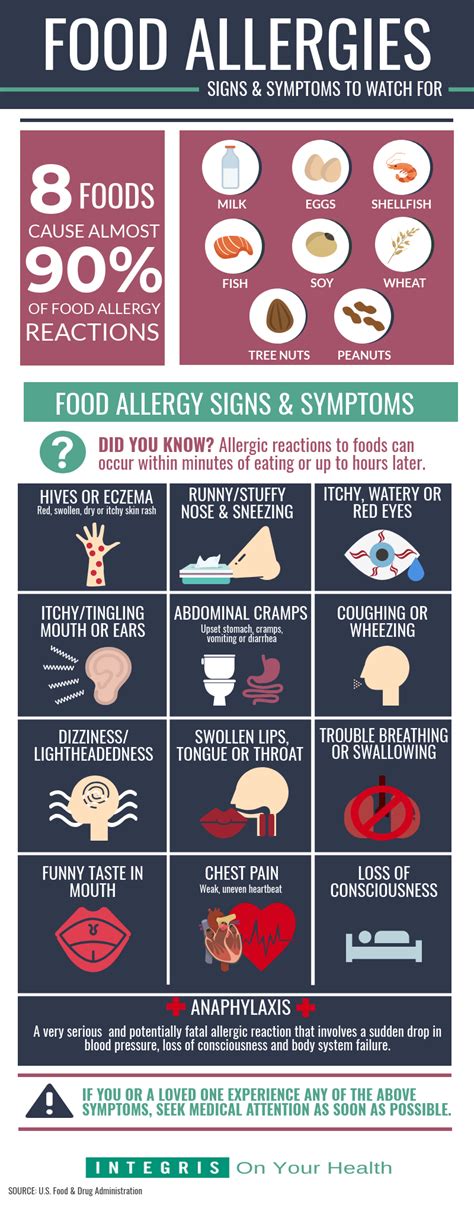 Signs You Might Have A Food Allergy Integris Health