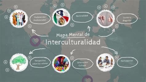Arriba 95 Imagen Mapa Mental Interculturalidad Abzlocalmx