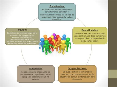 Socialización Roles Sociales Grupos Sociales