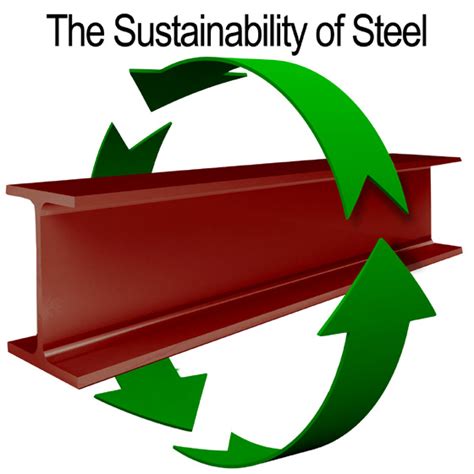 Is Steel A Sustainable Building Material Sustainable Construction