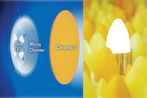 Intematix Delivers Chromalit Ellipse Candle And Dome Remote Phosphor