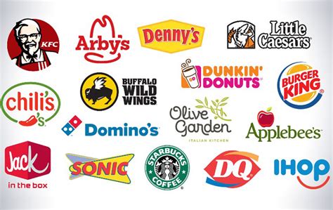 5 Best Fast Food Chains India 2021 Inventiva