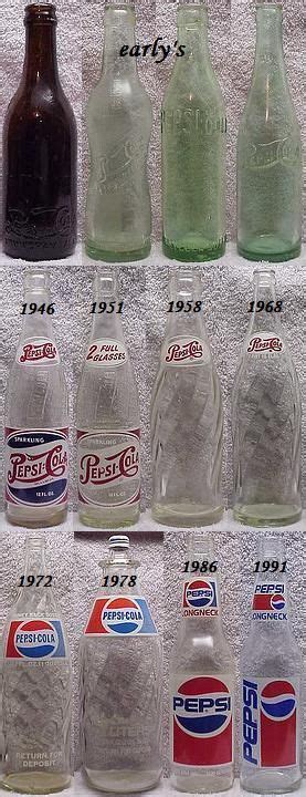 Pepsi Cola History Timeline History 2019 01 05