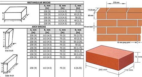 Brick Dimensions Guide Brick Sizes Standard Brick Size Chart