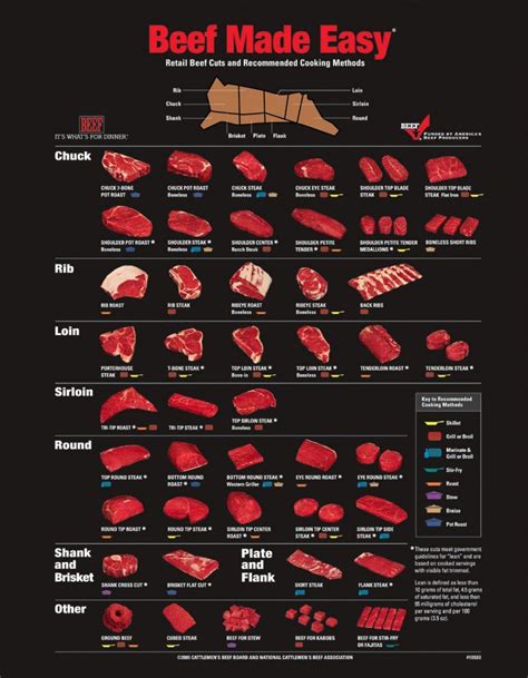 Meat Church Rubs Chart