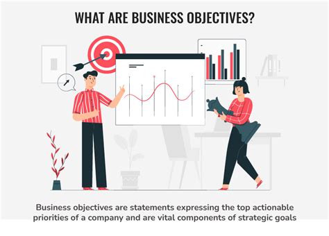 A Vital Elucidation On Strategic Business Objectives