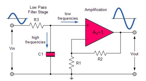 Describe The Circuit And Operation Of An Active Low Pass Filter With