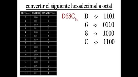 Conversion De Hexadecimal A Octal Youtube