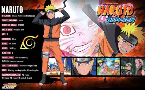 Naruto Characters Profile Shippuden Naruto