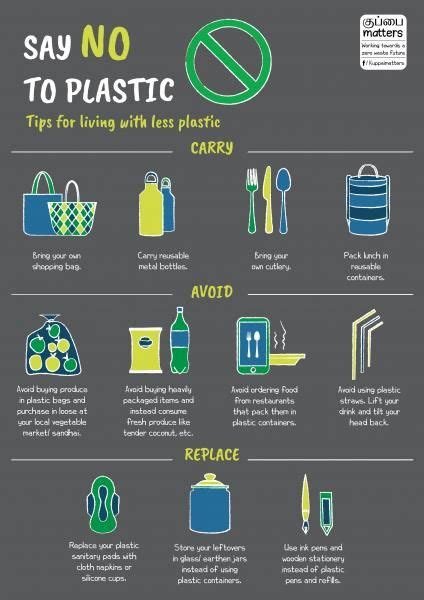 Get Involved Break Free From Plastic Recycling Facts Plastic