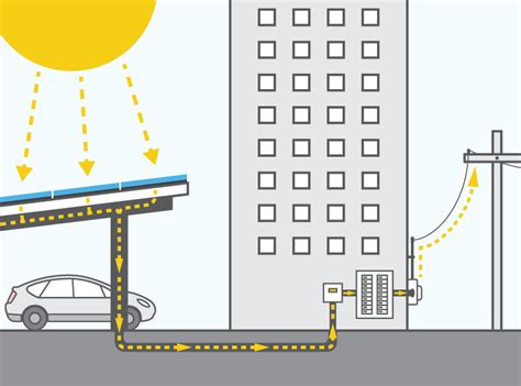 A solar parking canopy provides shade for cars and generates clean, sustainable energy. Solar Investment Tax Credit rebates 30% of the cost of solar