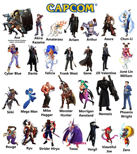 My Roster For A Potential Capcom All Stars Fighting Game Rfighters