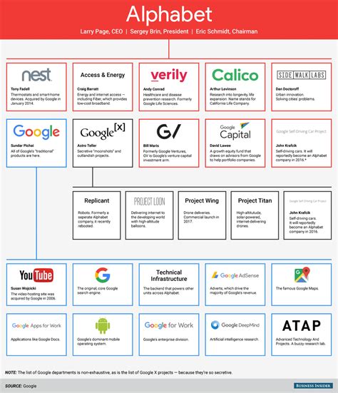 We'll break down what someone's net worth refers to and teach you how to calculate your own. Alphabet Inc. Headquarters Office