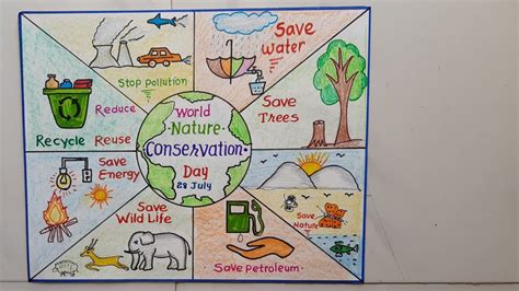 World Nature Conservation Day Drawing Nature Conservation Day Slogan
