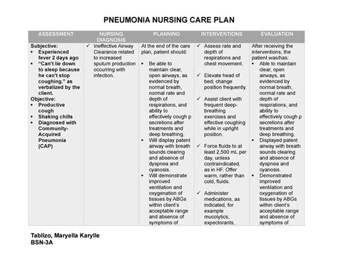 Nursing Care Plan For Pneumonia With Diagnosis Interv