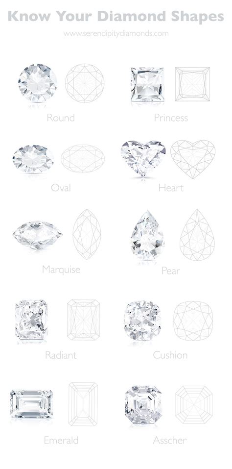 Know Your Diamond Shapes A Chart Showing The Many Popular Polished