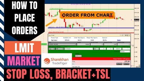 How To Put Bracket Order In Sharekhan Tradetiger How To Place Stop