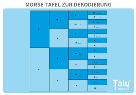 10 downloads 165 views 182kb size. Morsealphabet lernen - PDF-Tabelle zum Ausdrucken / Morseschrift - Talu.de