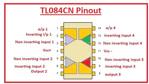 Introduction To Tl084cn Quad Op Amp The Engineering Knowledge