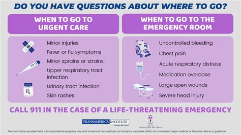 Urgent Care Vs Emergency Room