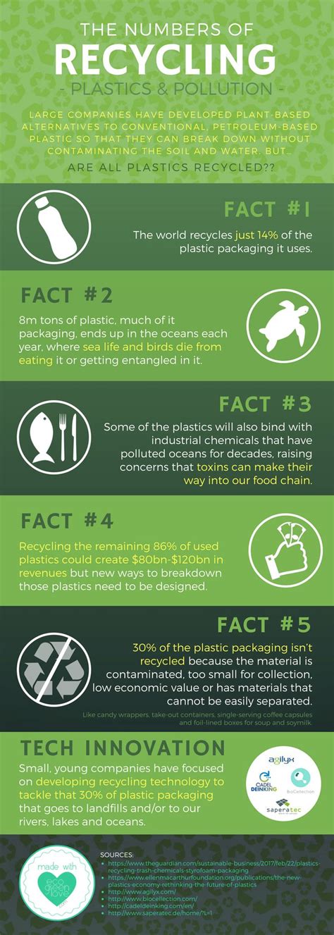 Fun Facts About Recycling Plastic Bags Iucn Water